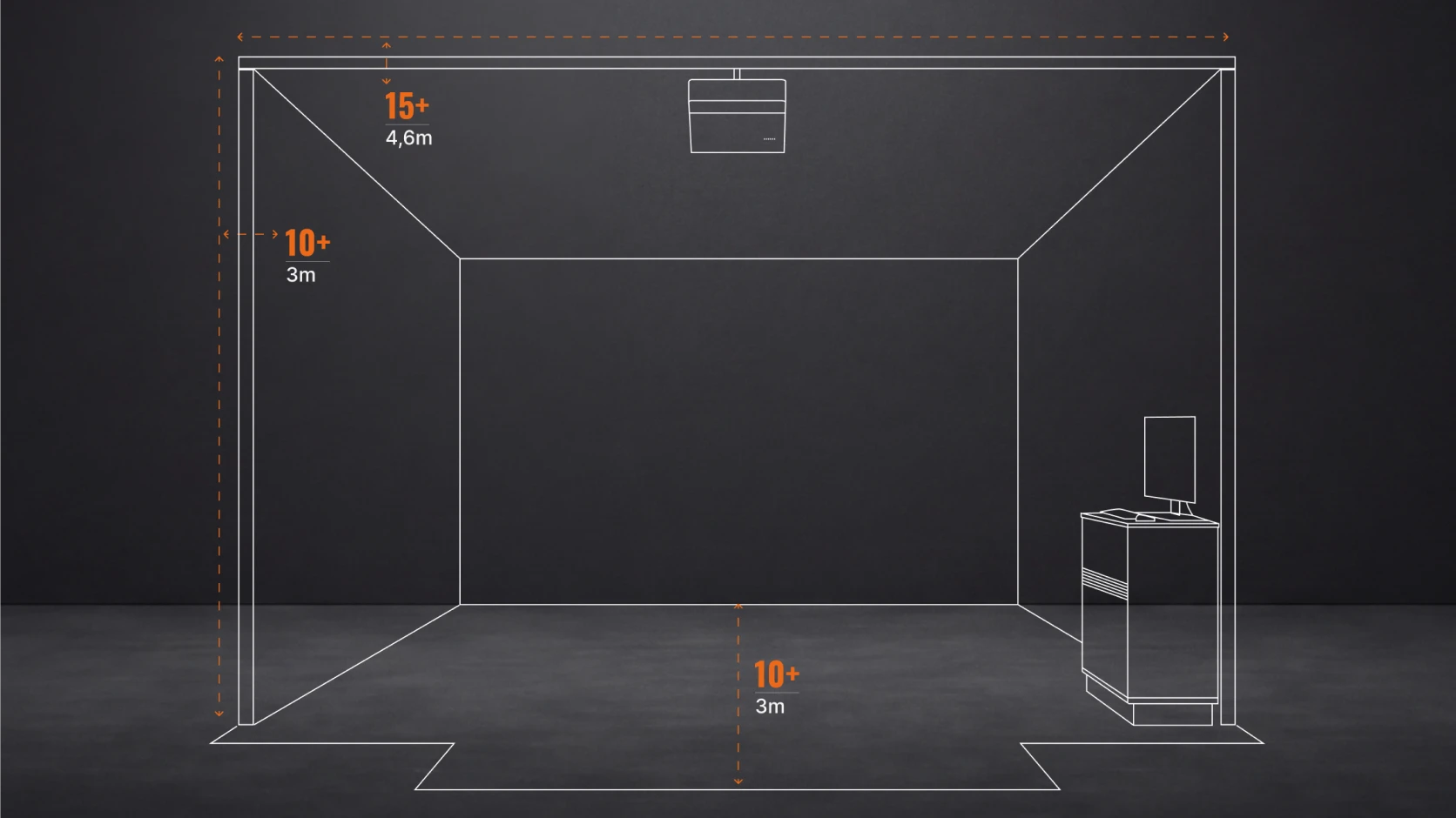 Wireframe room layout with dimensions: 4.6m height, 3m width and depth. Includes a display and unit on the right.
