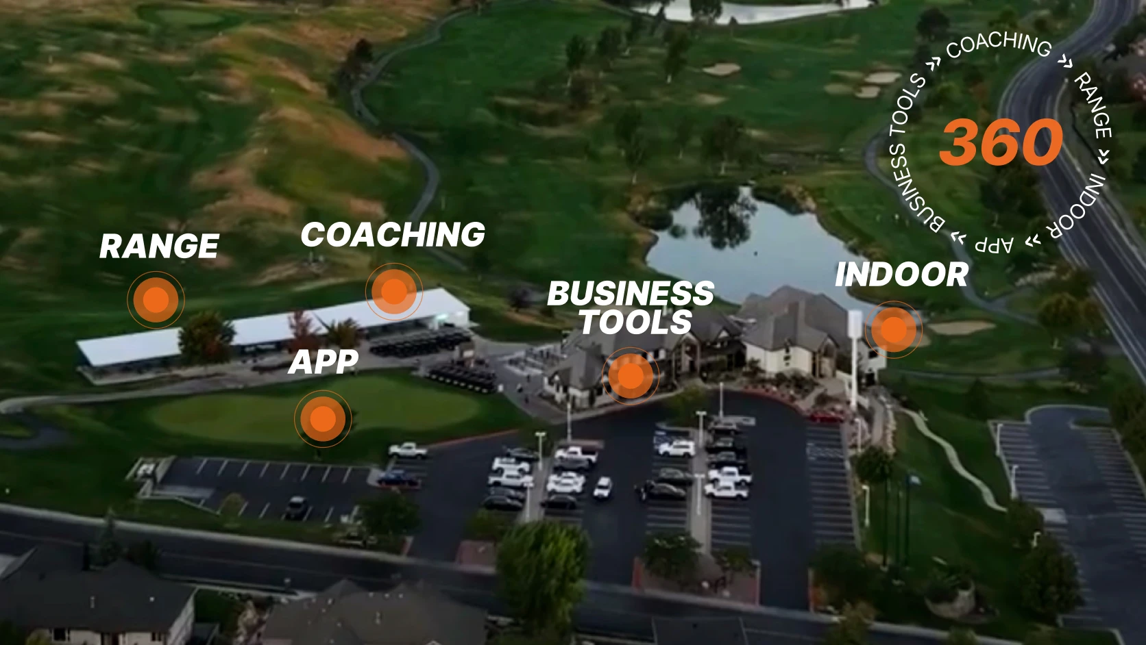 Aerial view of a golf course with labeled points: Range, Coaching, Business Tools, Indoor, and App. Parking lot and buildings are visible.