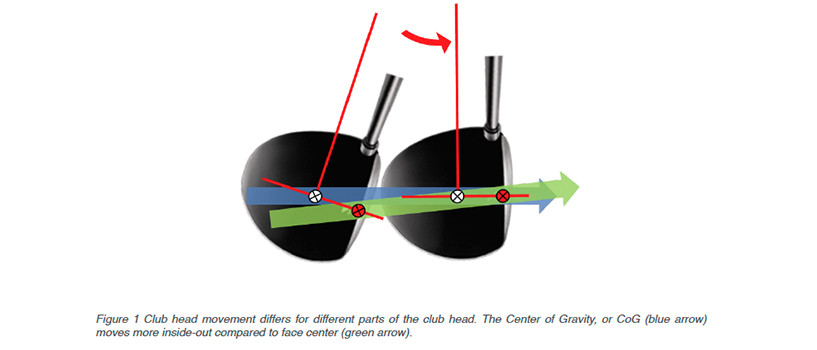 Golf-club-head-movement-TrackMan